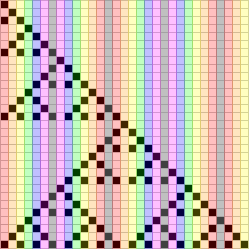 Coloured XOR grid (n = 3)