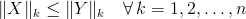 \|X\|_k\leq%20\|Y\|_k%20\quad%20\forall%20\,%20k=1,2,\ldots,n