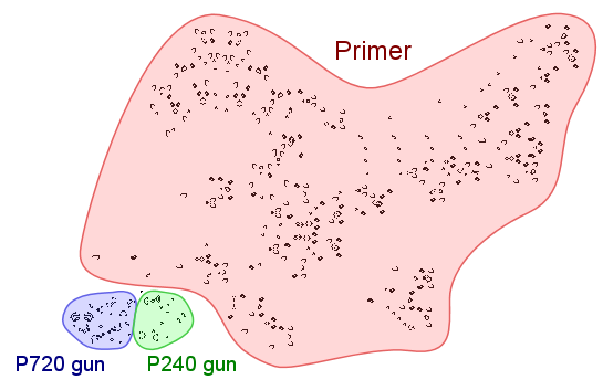 Prime quadruplet calculator